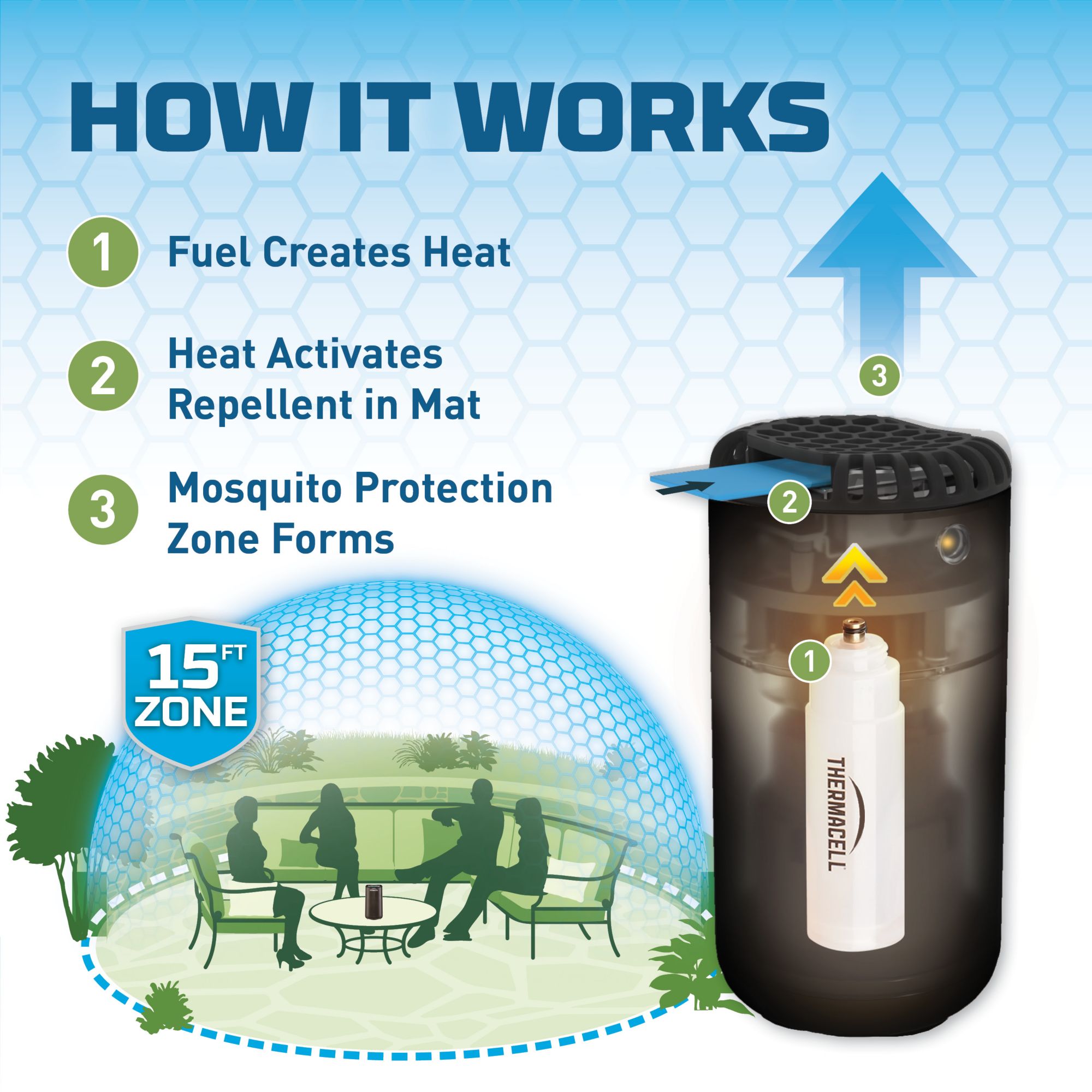 Thermacell Patio Shield Mosquito Repeller product image