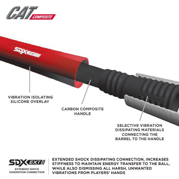 Marucci CAT Composite 2¾" USSSA Bat (-8) product image