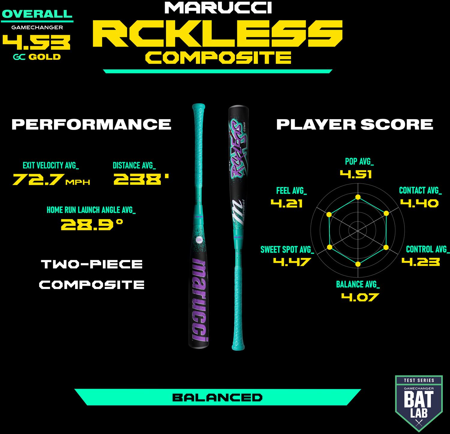 Marucci RCKLESS Composite 2¾'' USSSA Bat 2026 (-5) product image