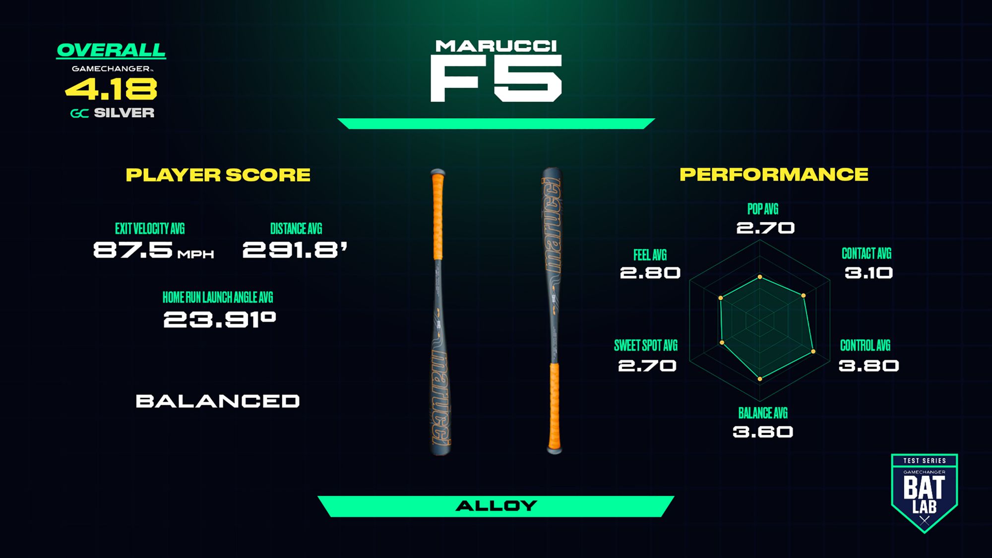 Marucci F5 2¾" USSSA Bat 2026 (-10) product image