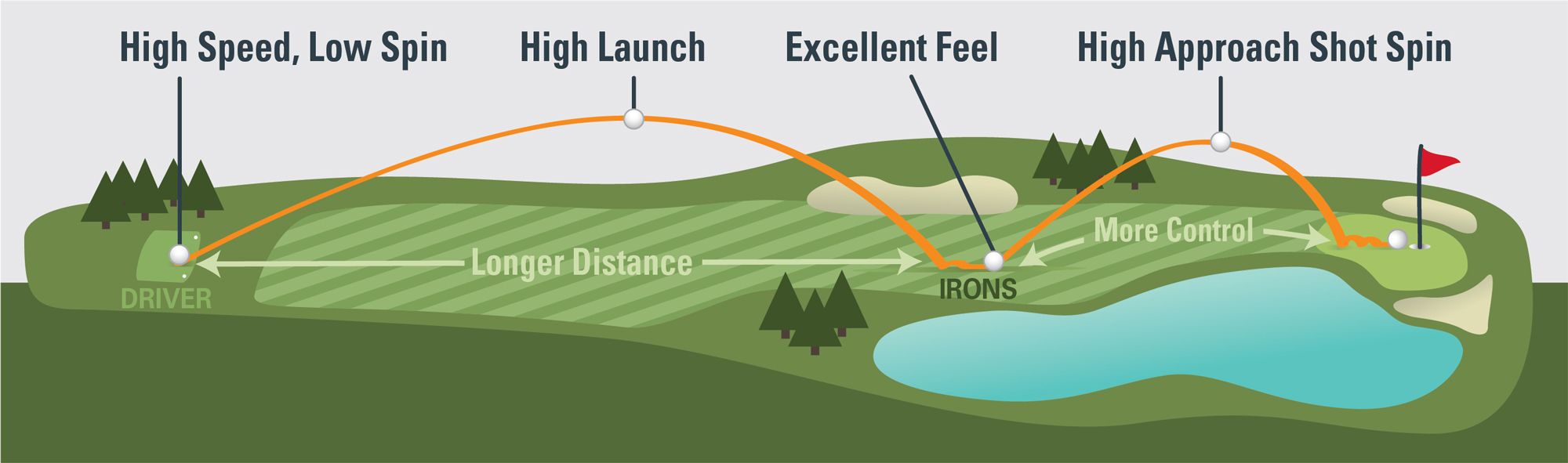 Maxfli 2021 TriFli Golf Balls product image