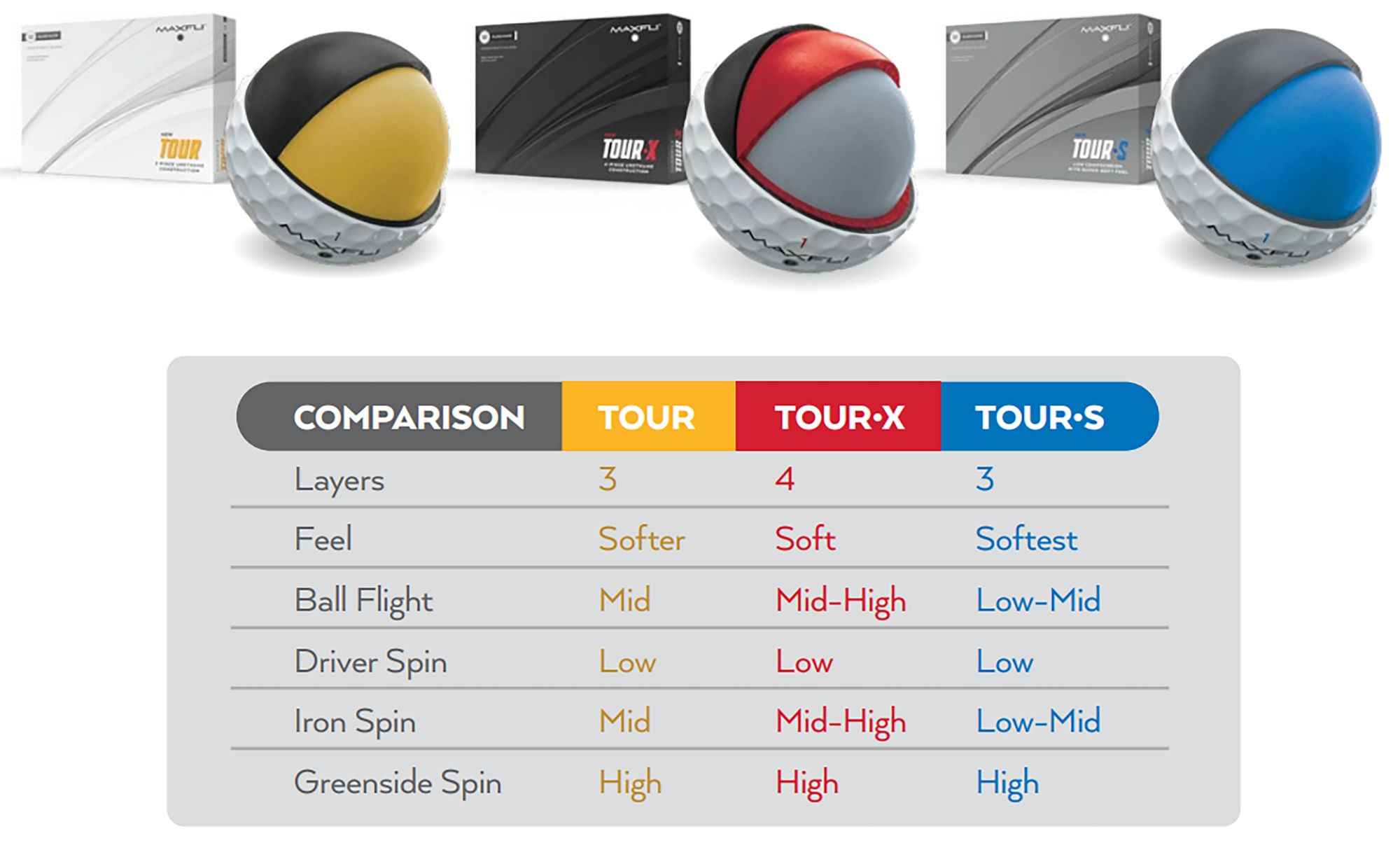 Maxfli 2023 Tour X Golf Balls product image