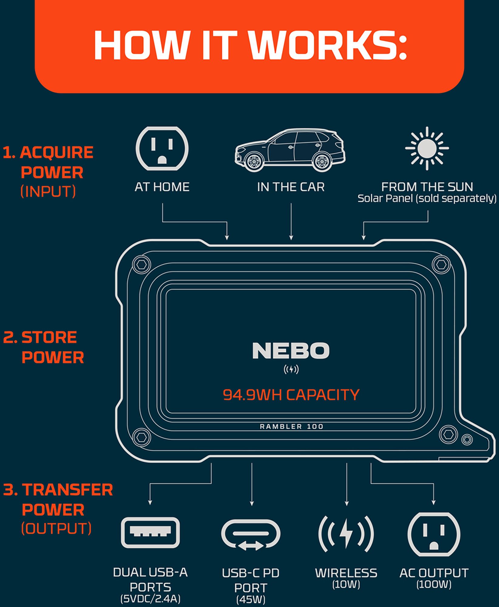 NEBO Rambler 100 Portable Power Station product image