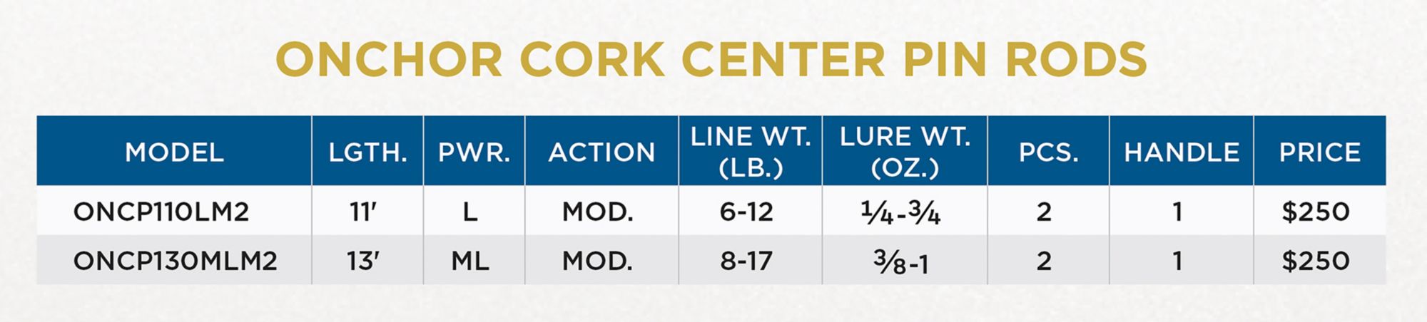 St. Croix Onchor Centerpin Rod product image