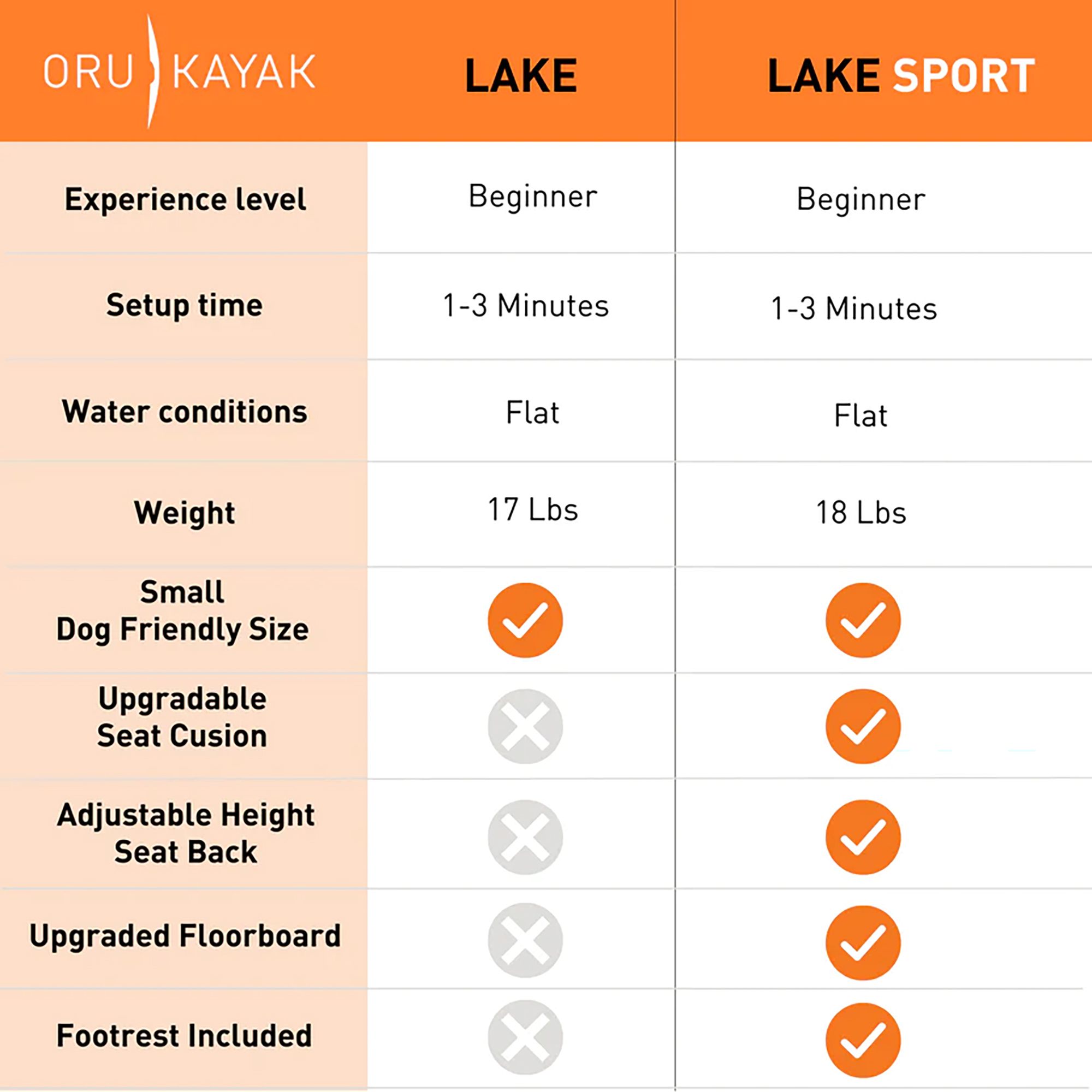 Oru Lake Sport Folding Kayak product image