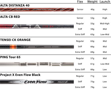 Ping Driver Fitting Chart