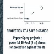 SABRE 2-in-1 PepperLight™ Flashlight Pepper Spray product image