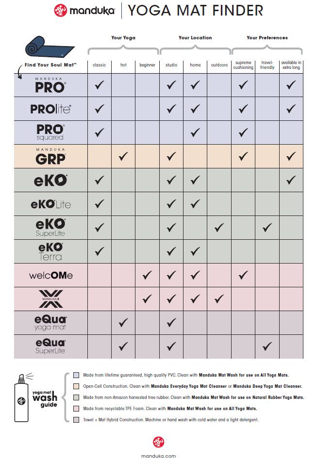 Manduka 5mm PROlite Yoga Mat product image