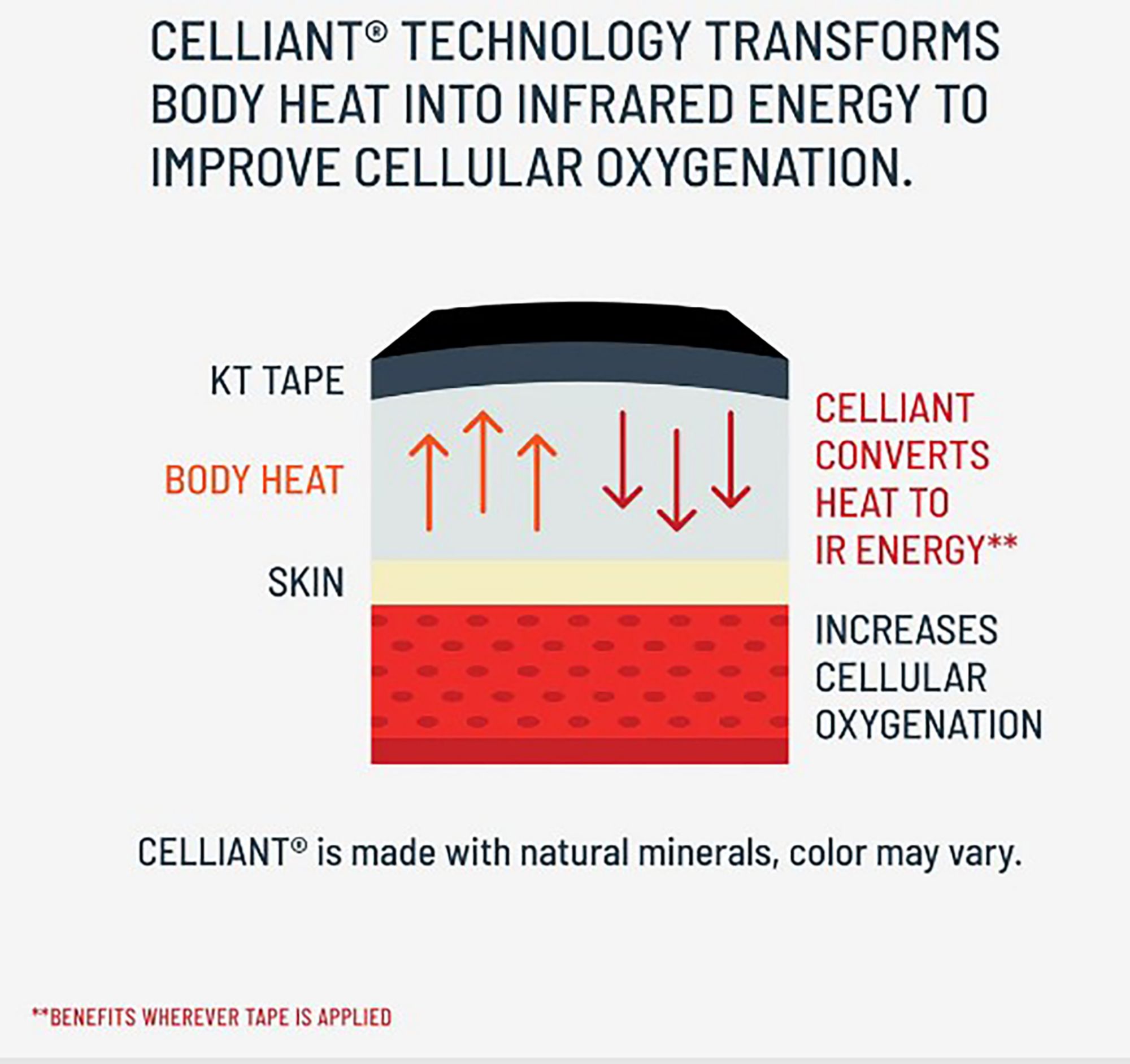 KT TAPE Pro Oxygen - 20 Count product image