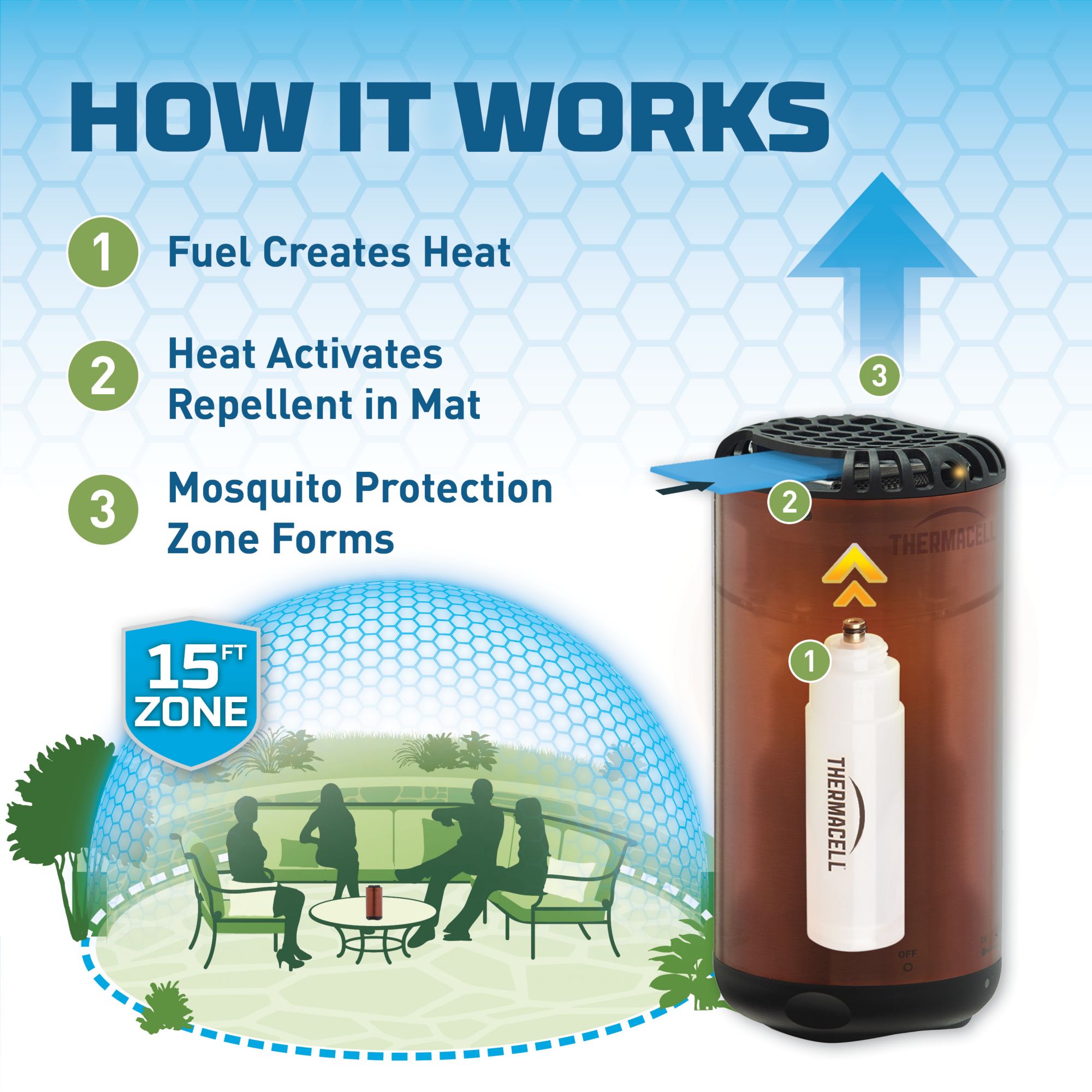 Thermacell Patio Shield Mosquito Repeller product image
