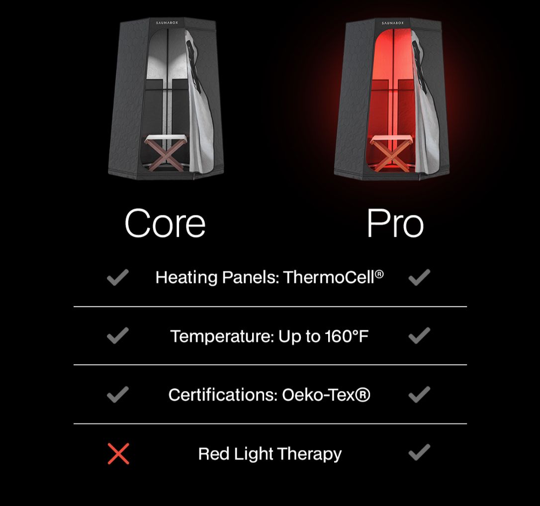 SaunaBox Pulse CORE: Infrared Portable Sauna product image