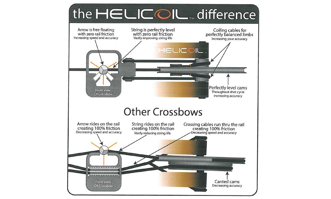 Ravin Crossbow Replacement Parts Reviewmotors.co