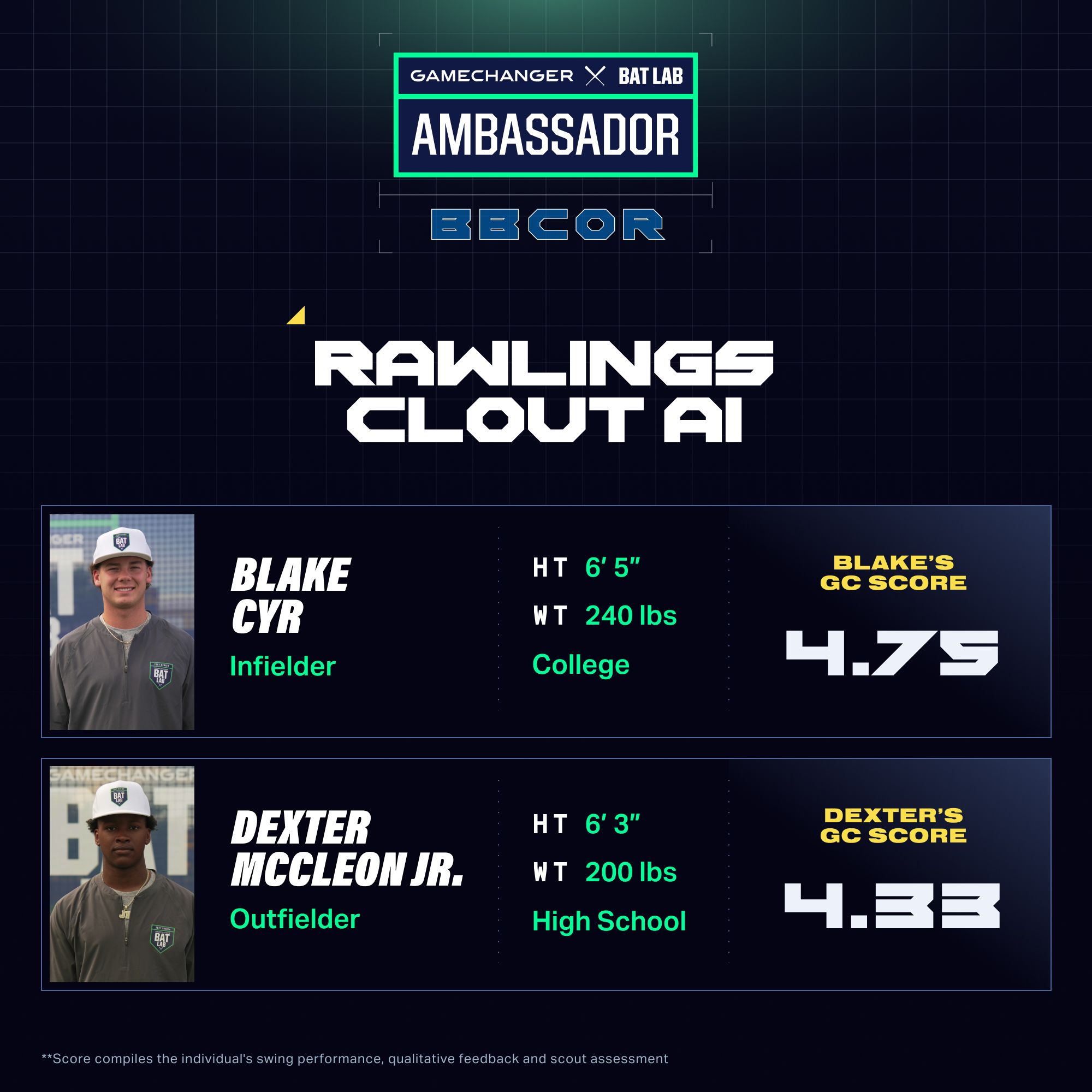 Rawlings Clout Ai BBCOR Bat 2026 (-3) product image