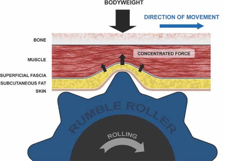 RumbleRoller Compact Firm Massage Roller product image