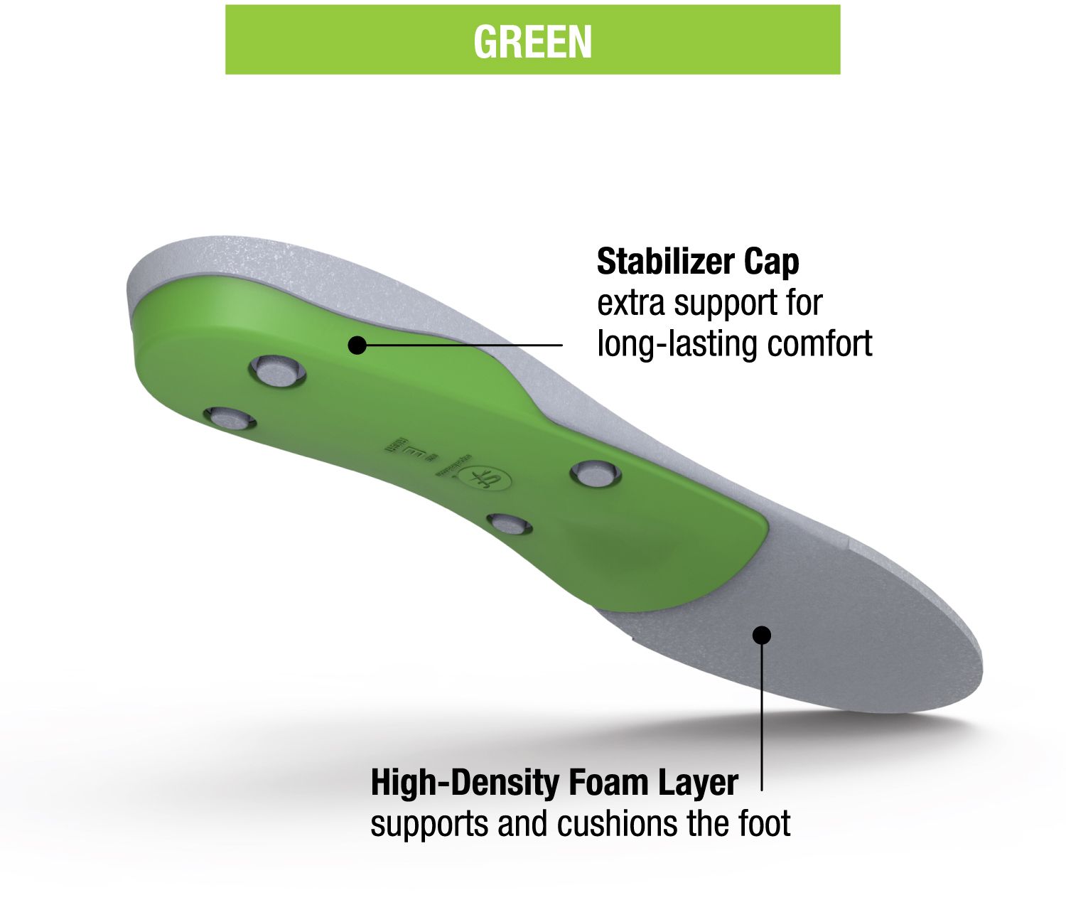 superfeet green premium insoles