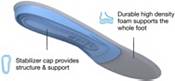 Superfeet All-Purpose Support Medium Arch Insoles product image