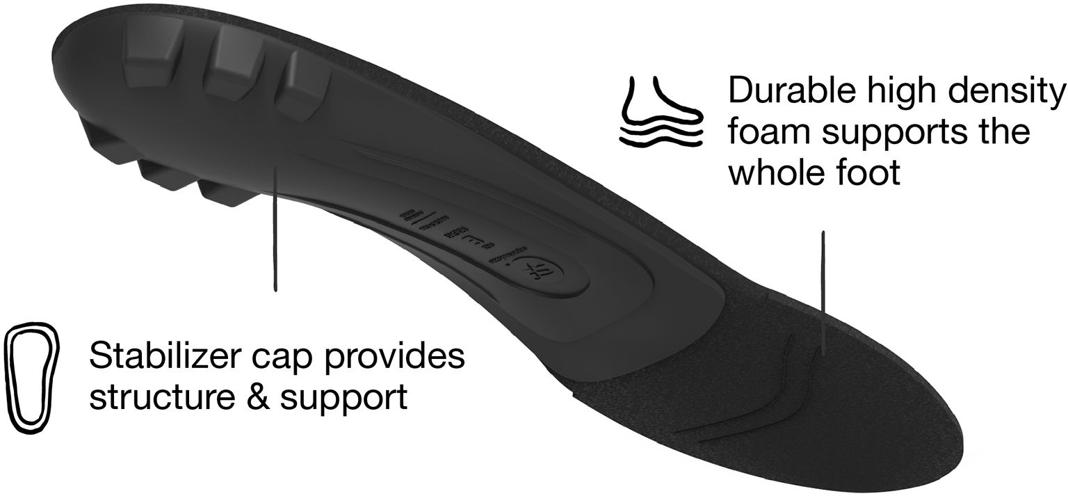 Superfeet All-Purpose Support Low Arch Insoles