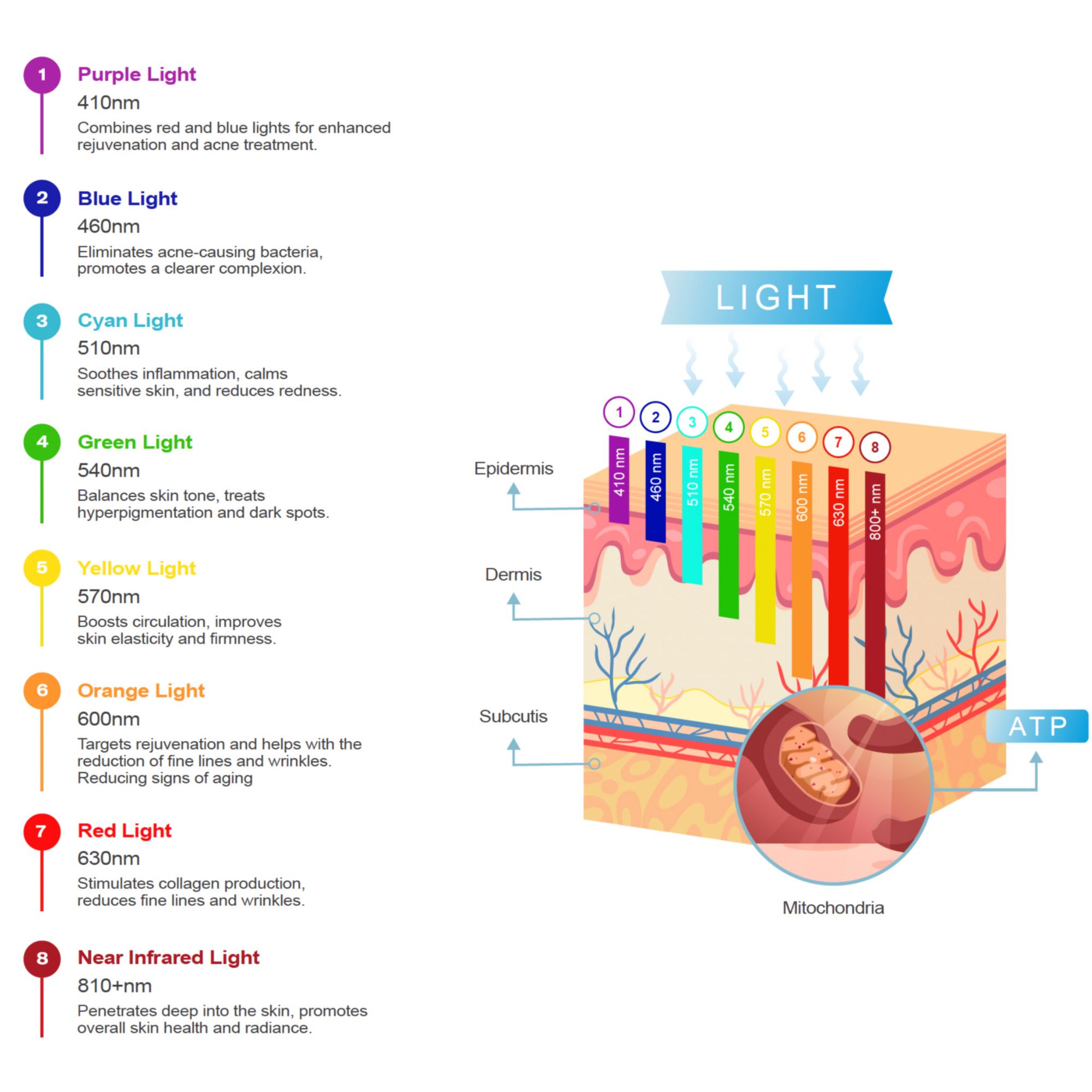 Skinletics Light Therapy Yoga Mat product image