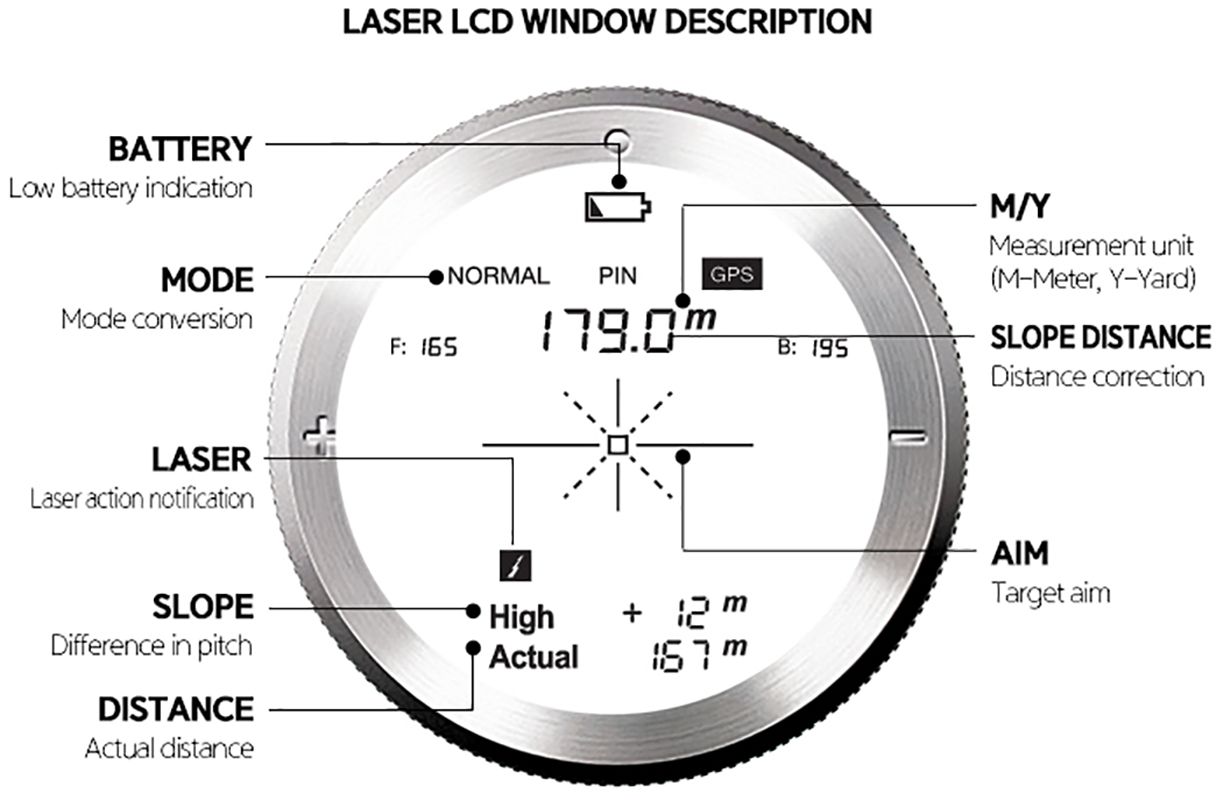Voice Caddie SL1 Active Hybrid Laser Rangefinder product image