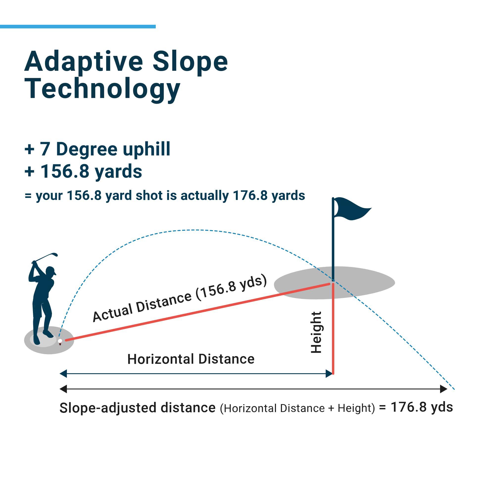 Shot Scope PRO LX+ GPS Laser Rangefinder product image