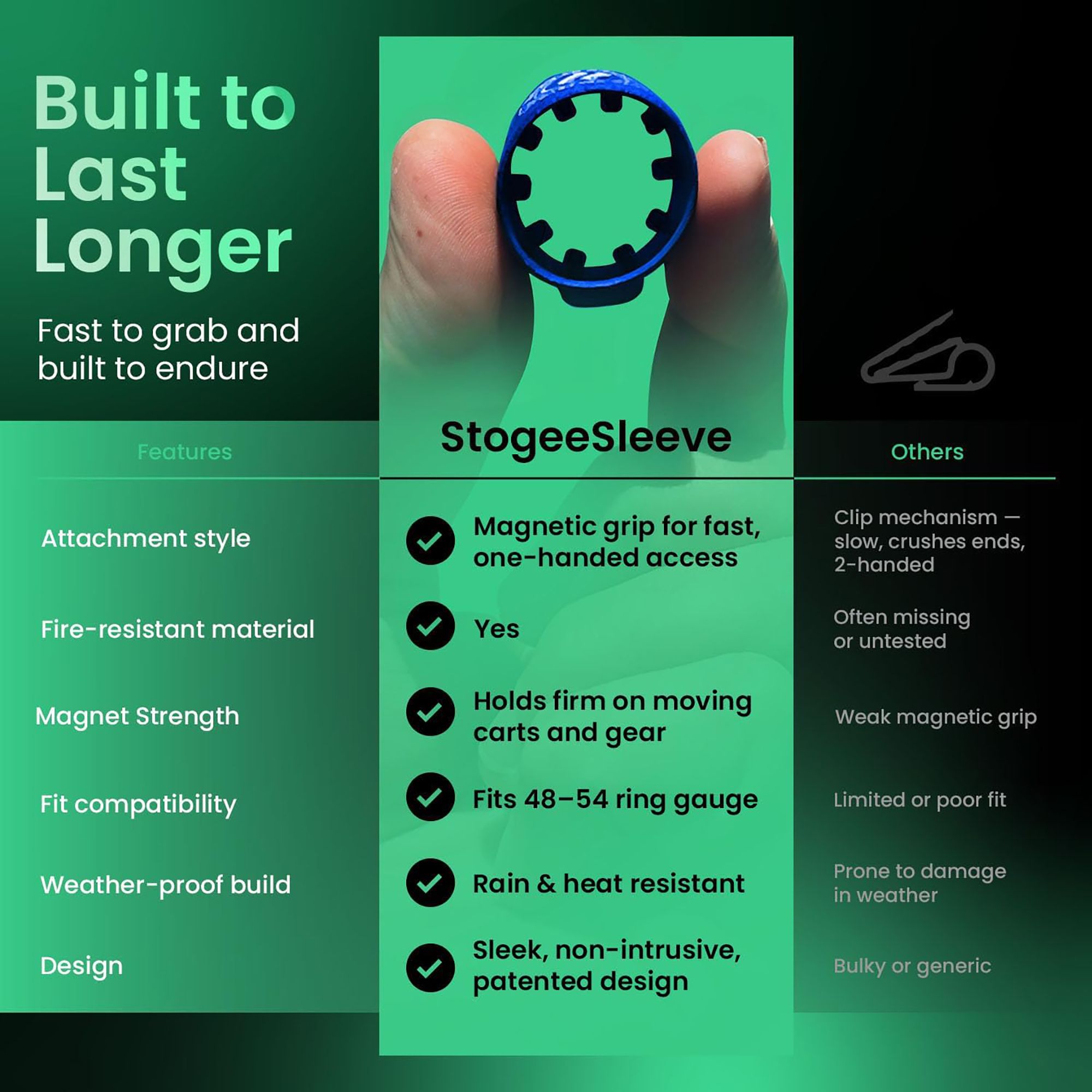 StogieSleeve Magnetic Cigar Holder product image