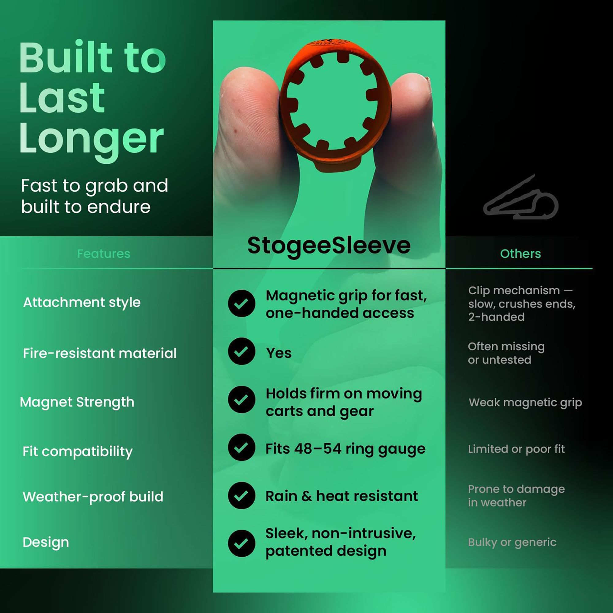 StogieSleeve Magnetic Cigar Holder product image