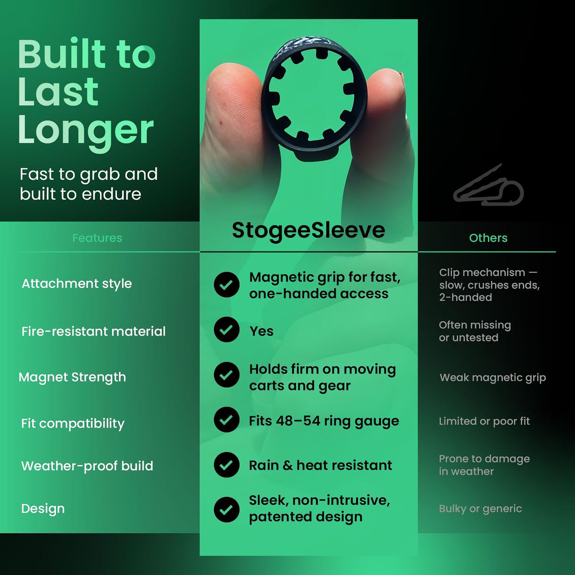 StogieSleeve Magnetic Cigar Holder product image