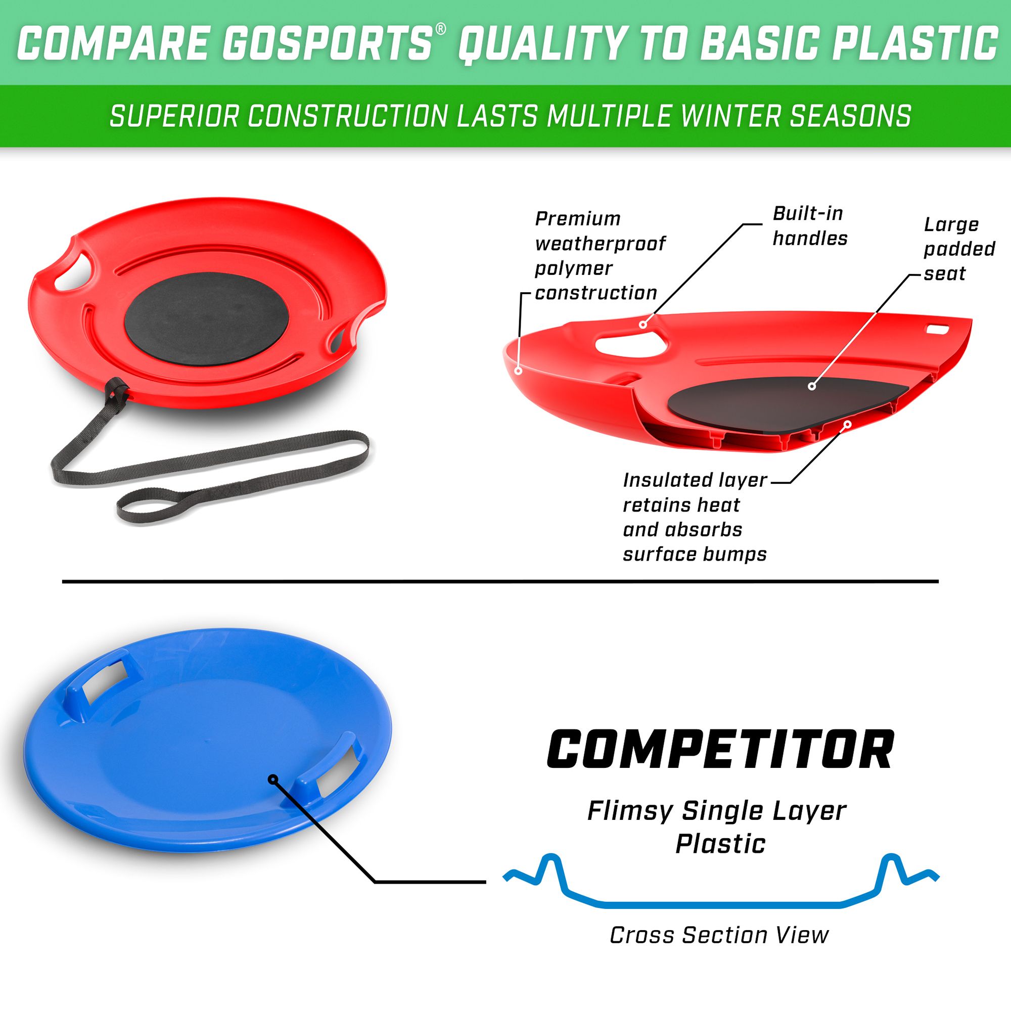 GoSports 29" Premium Snow Saucer product image