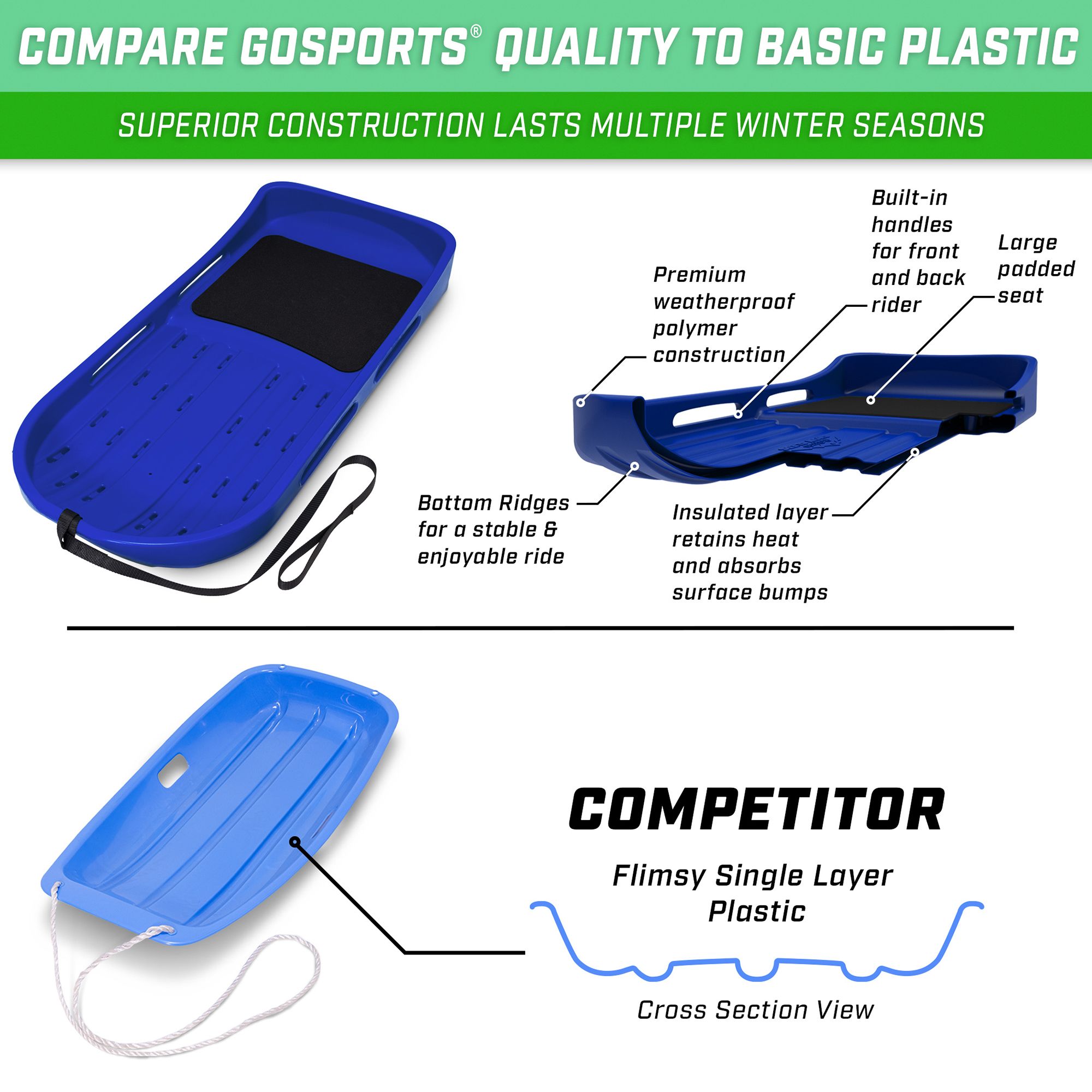 GoSports 48" 2-Person Premium Snow Sled product image