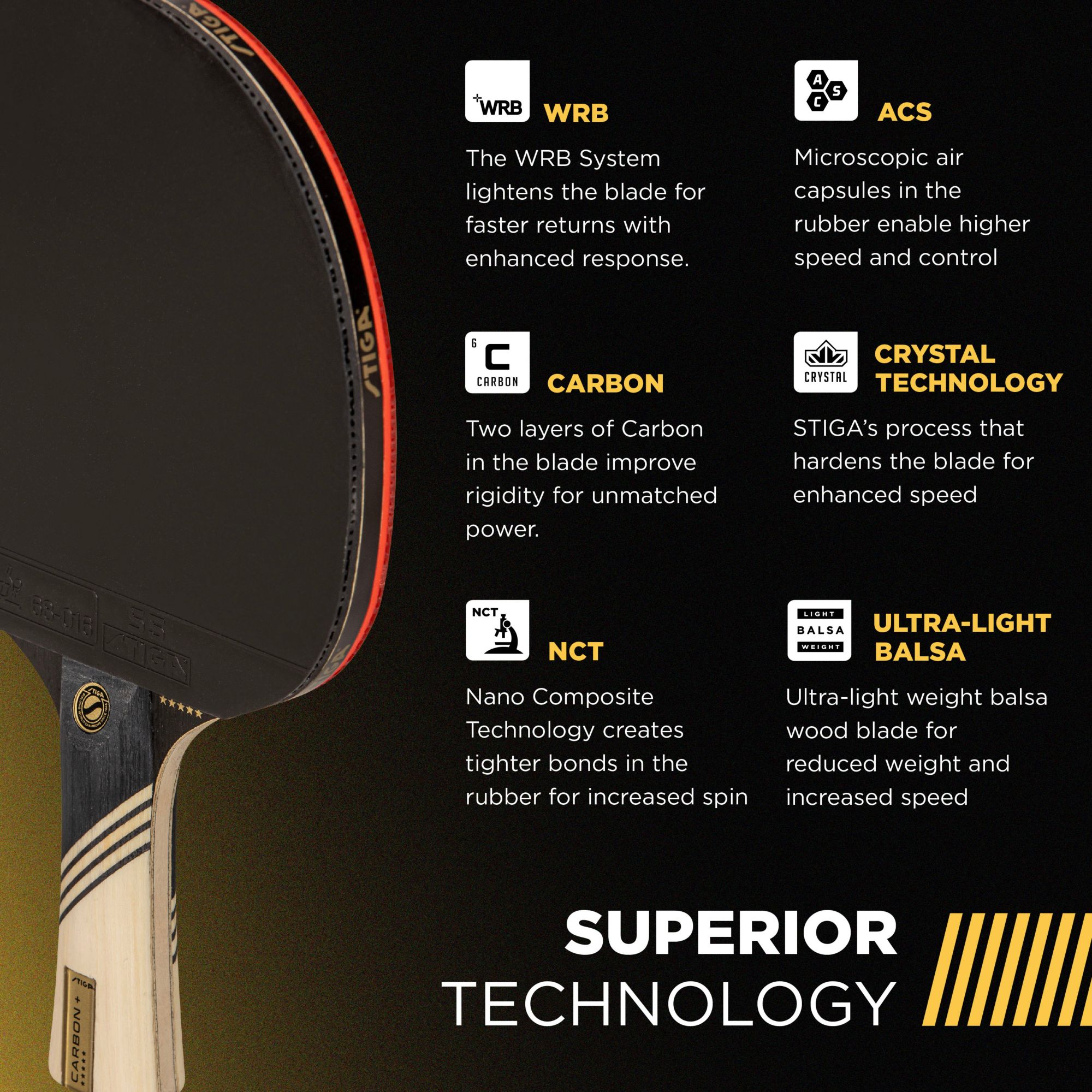 Stiga Carbon+ Pro Table Tennis Paddle Bundle product image