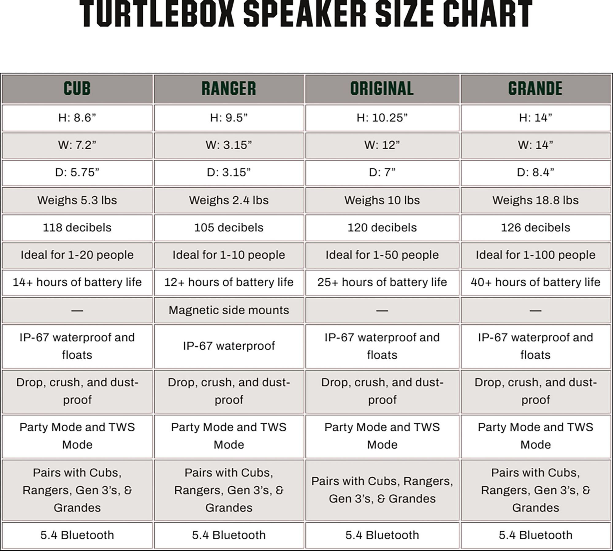 Turtlebox Cub Speaker - Mossy Oak Bottomland product image