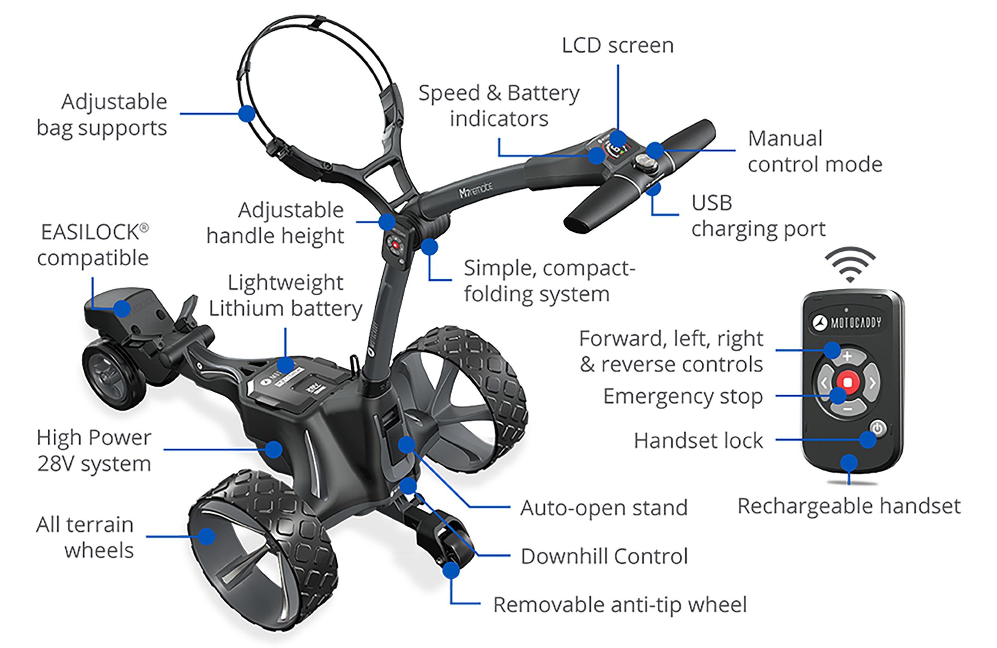 Motocaddy M7 Remote Electric Caddy product image