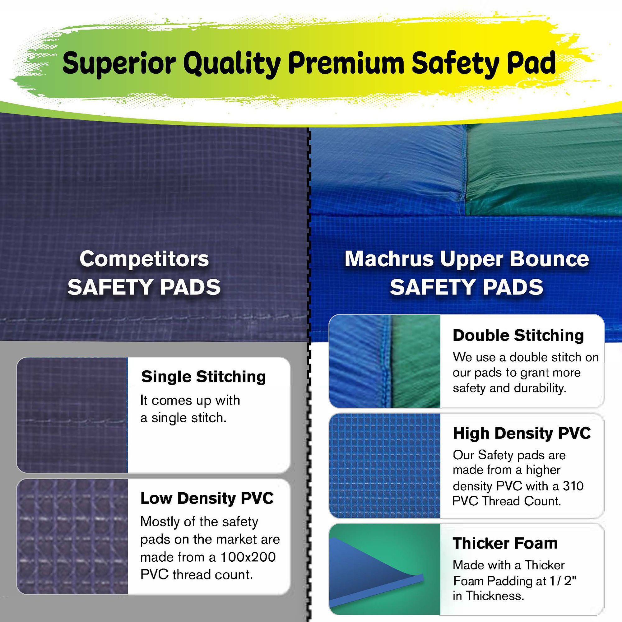 Upper Bounce Super Spring Cover Round Trampoline Safety Pad product image