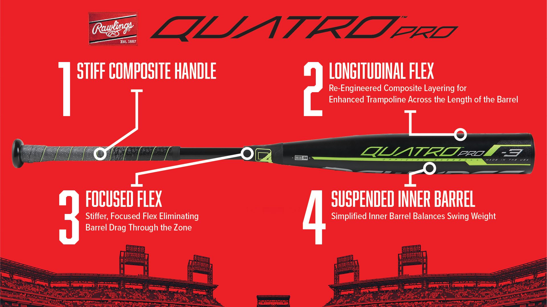 Rawlings Quatro Pro 2¾" USSSA Bat (-10) product image
