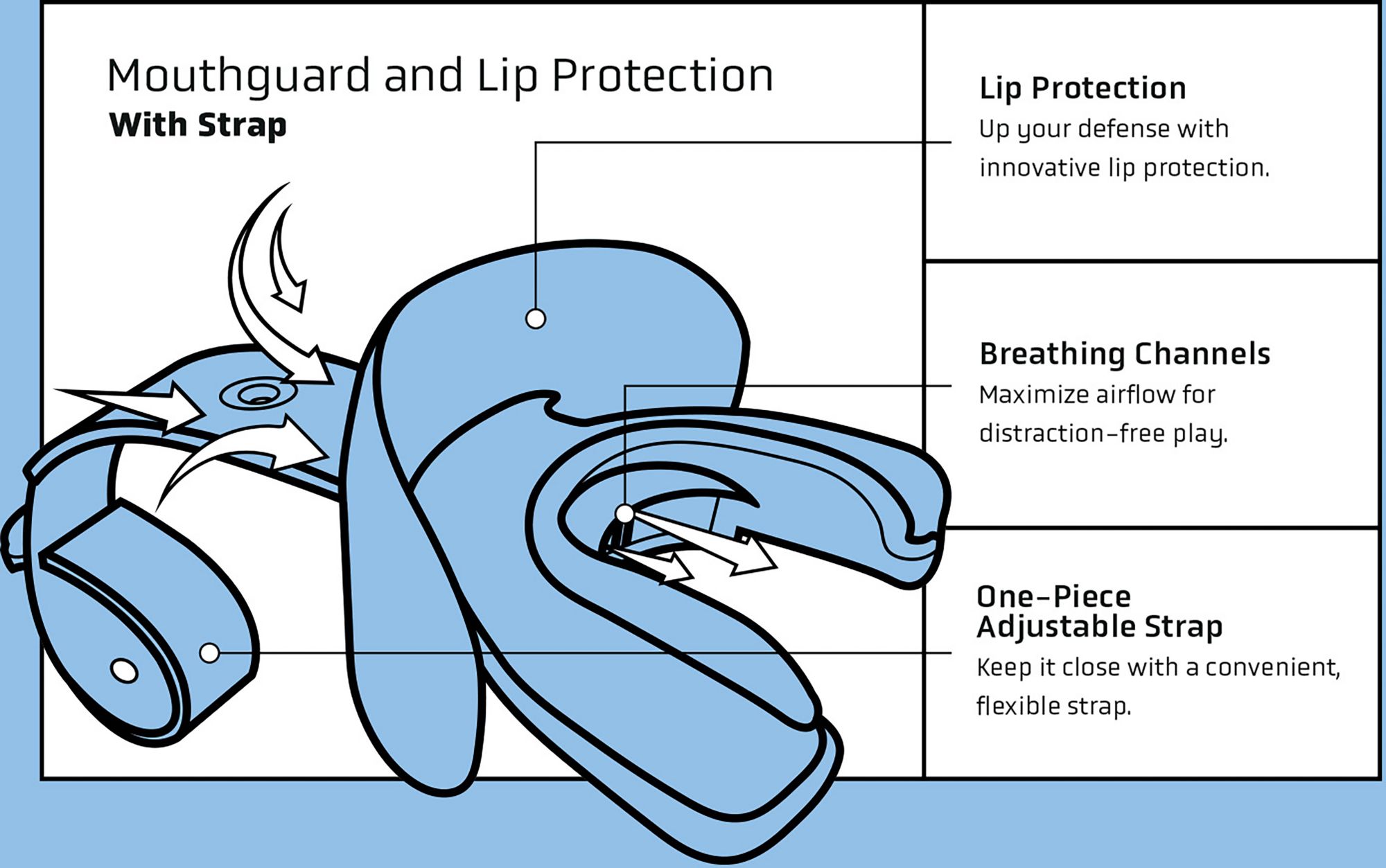 Vettex Doubleguard Lip Guard - Double Pack product image