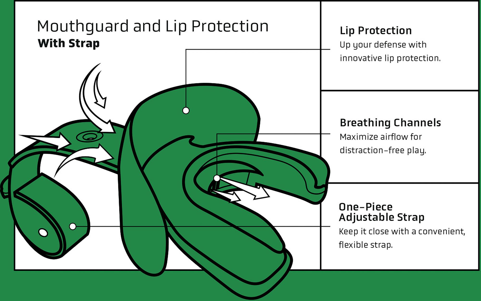 Vettex Doubleguard Lip Guard - Double Pack product image