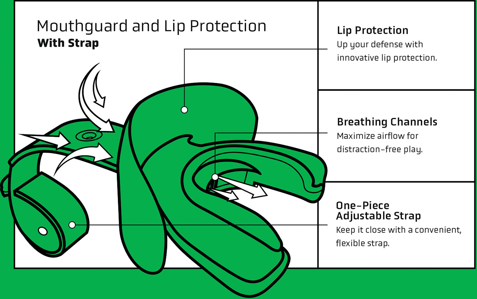 Vettex Doubleguard Lip Guard - Double Pack product image