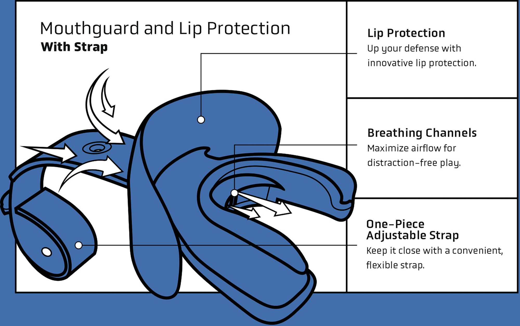 Vettex Doubleguard Lip Guard - Double Pack product image