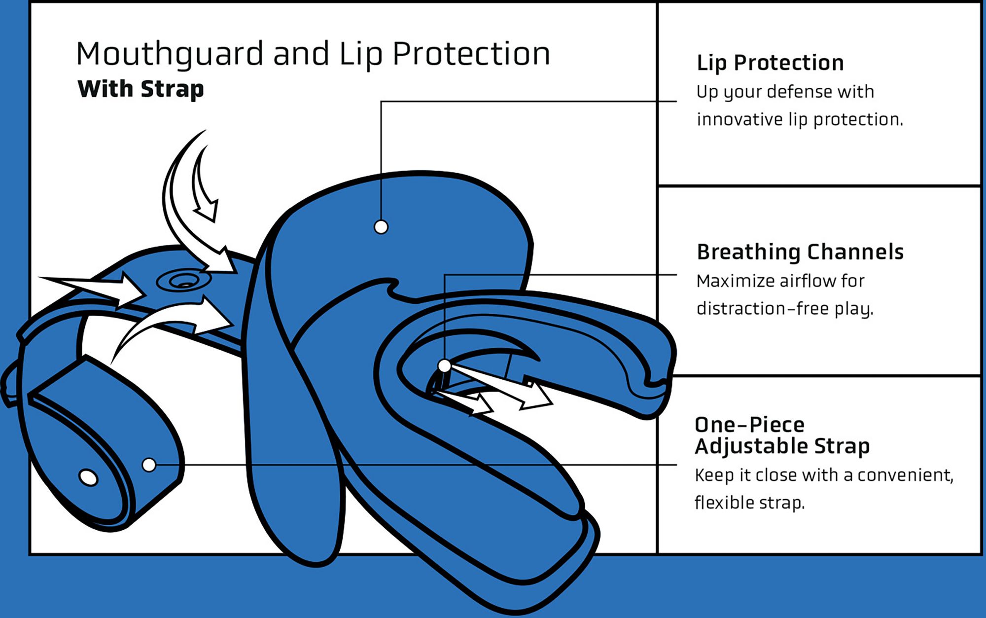 Vettex Doubleguard Lip Guard - Double Pack product image