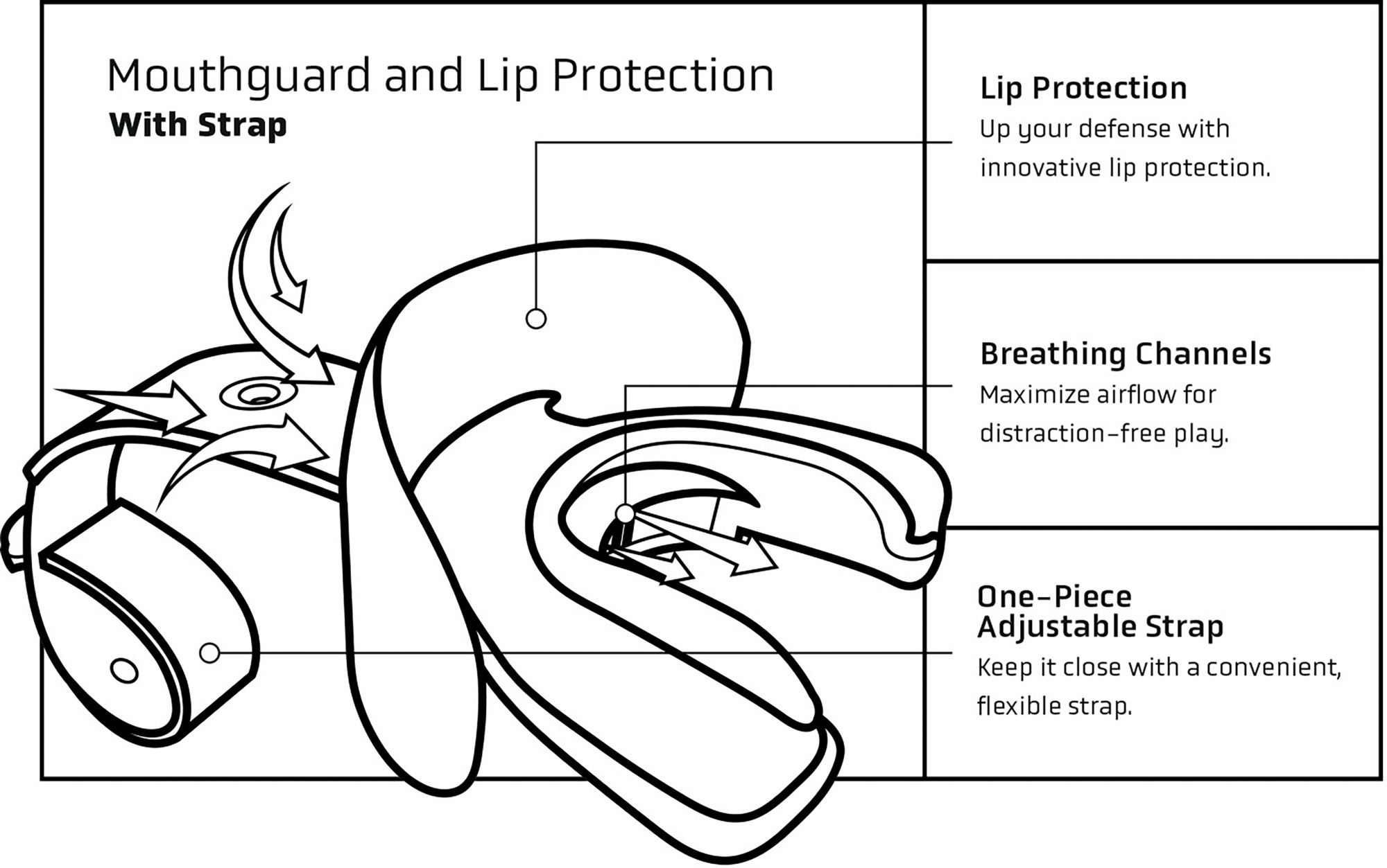 Vettex Doubleguard Lip Guard - Double Pack product image