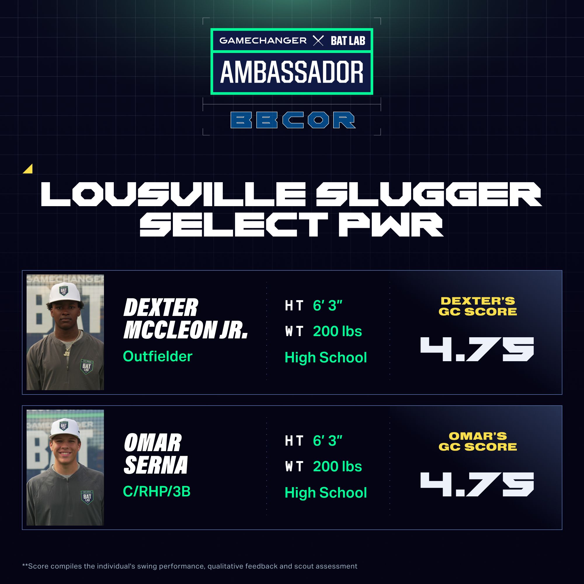 Louisville Slugger Select PWR Hybrid BBCOR Bat 2026 (-3) product image