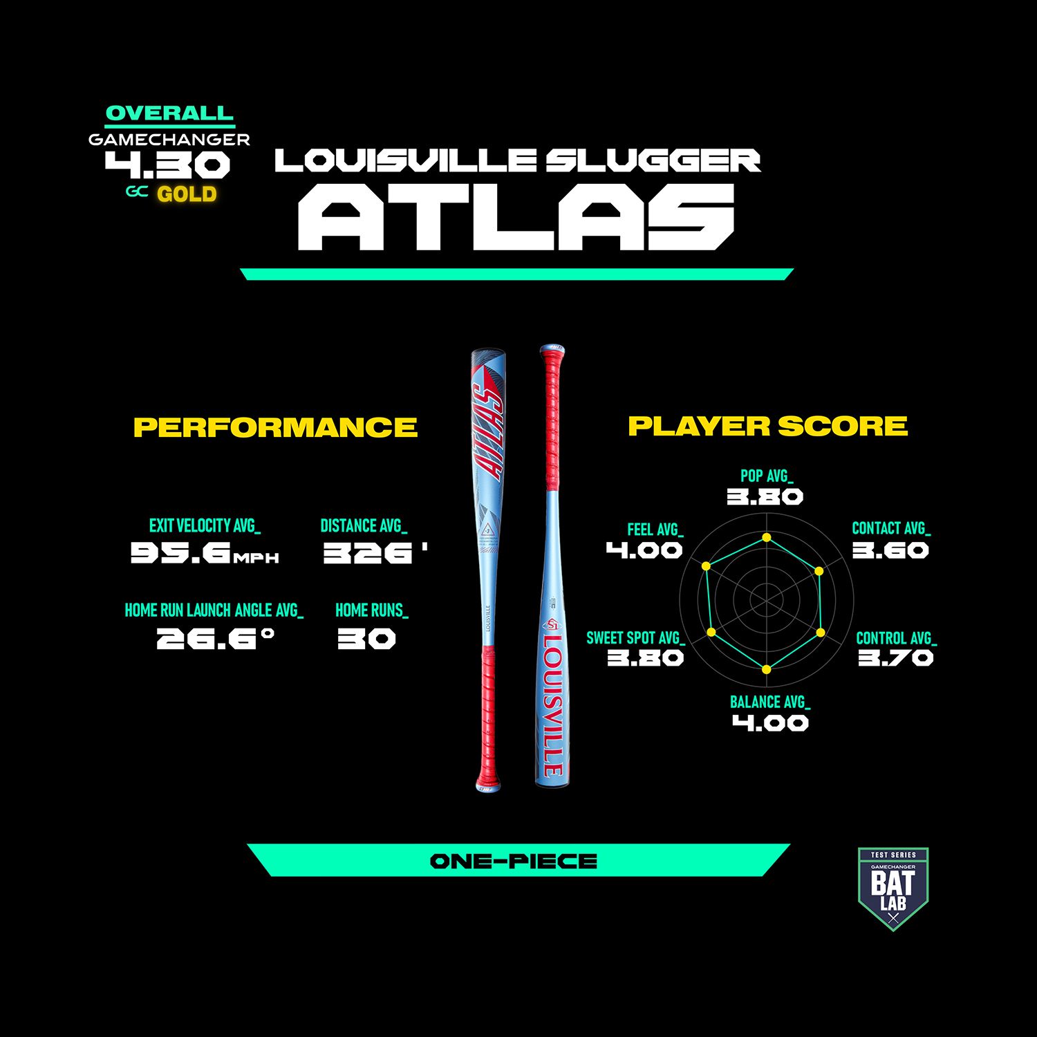 Louisville Slugger Atlas A51 BBCOR Bat 2026 (-3) product image