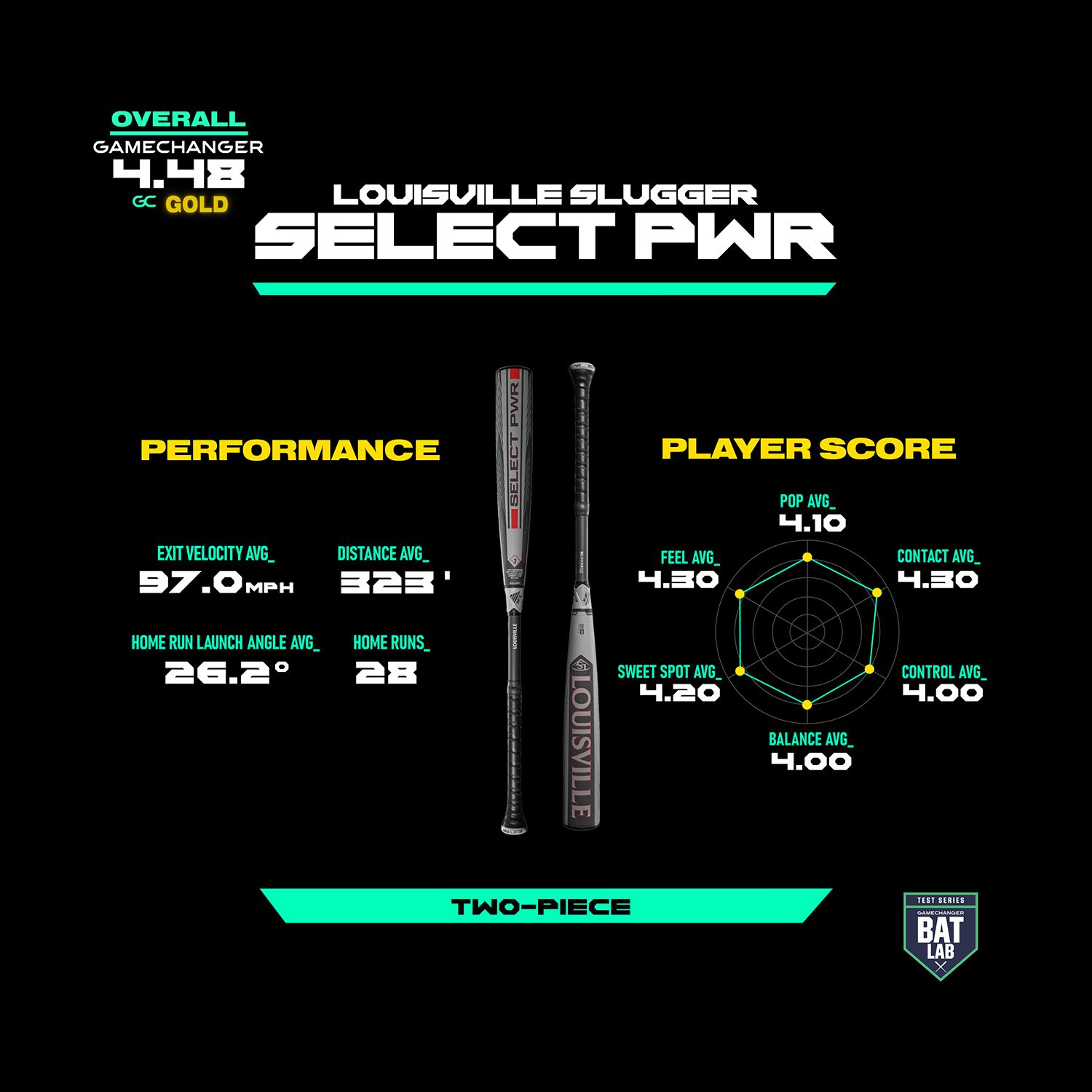 Louisville Slugger Select PWR Pink Hybrid BBCOR Bat 2026 (-3) product image