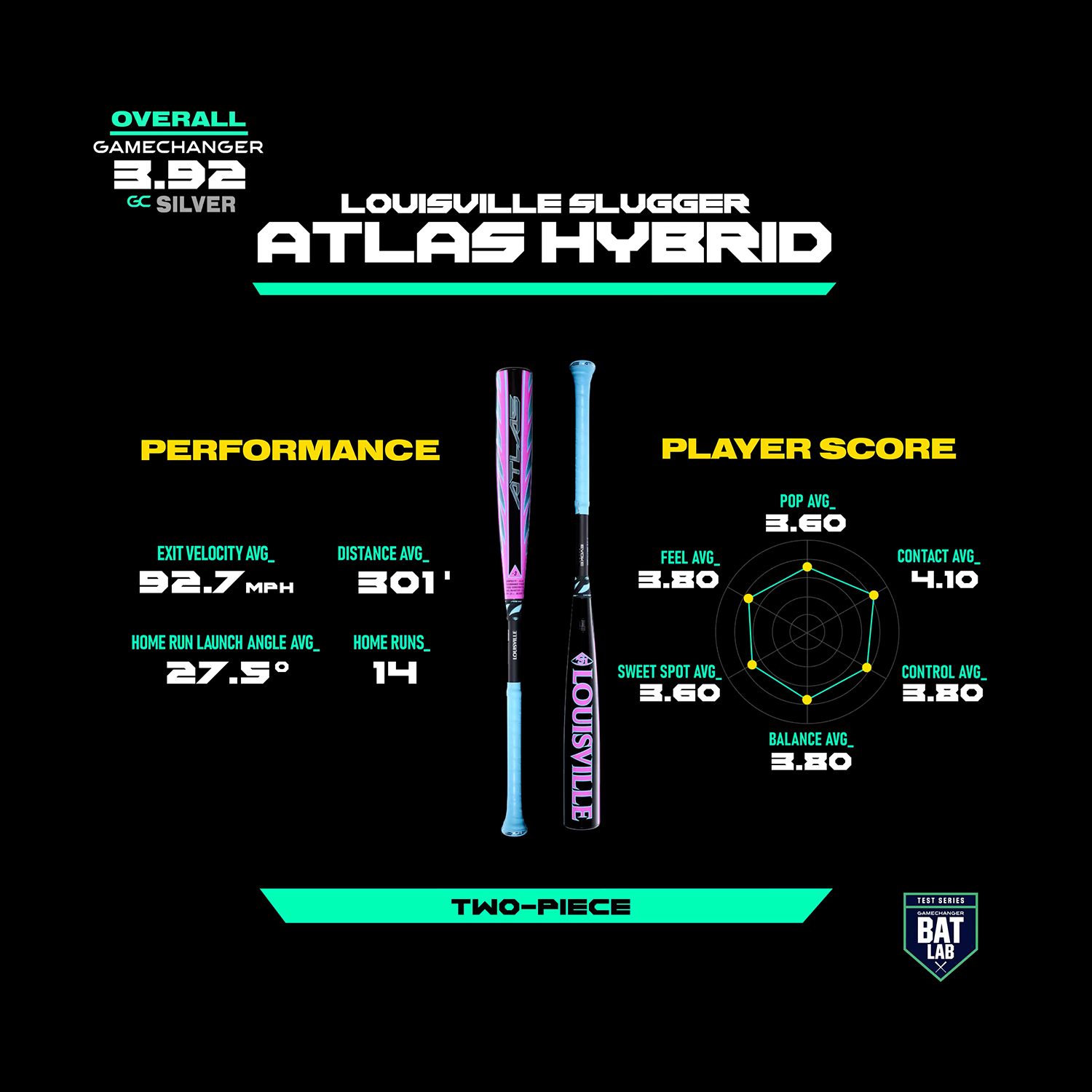 Louisville Slugger Atlas Green Hybrid BBCOR Bat 2026 (-3) product image