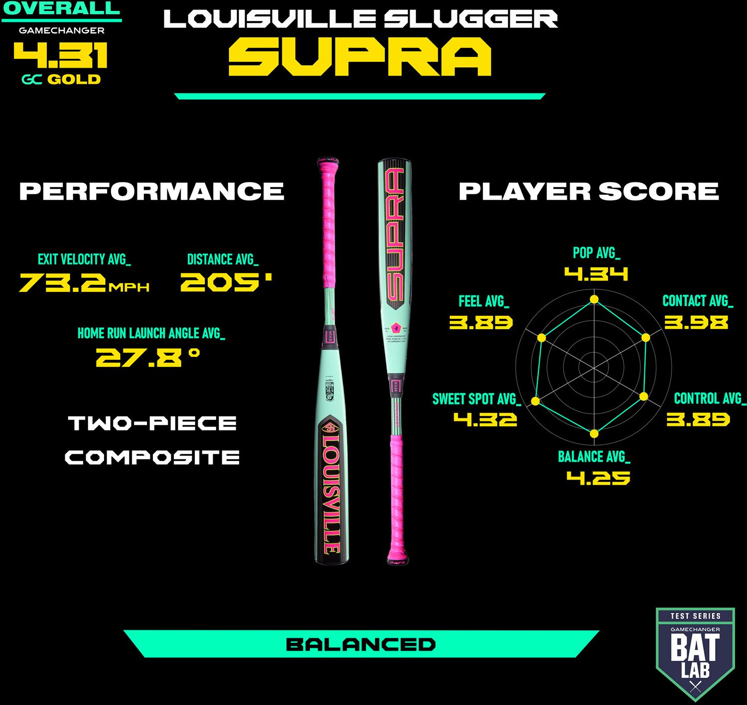Louisville Slugger Supra Minted 2¾" USSSA Bat 2026 (-10) product image