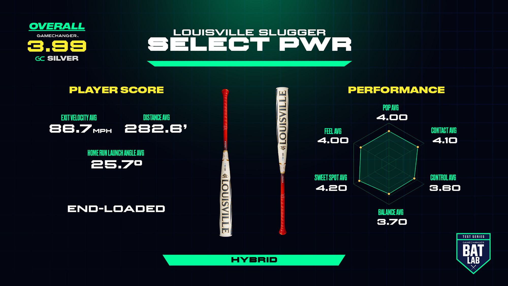 Louisville Slugger Select PWR Hybrid BBCOR Bat 2027 (-3) product image