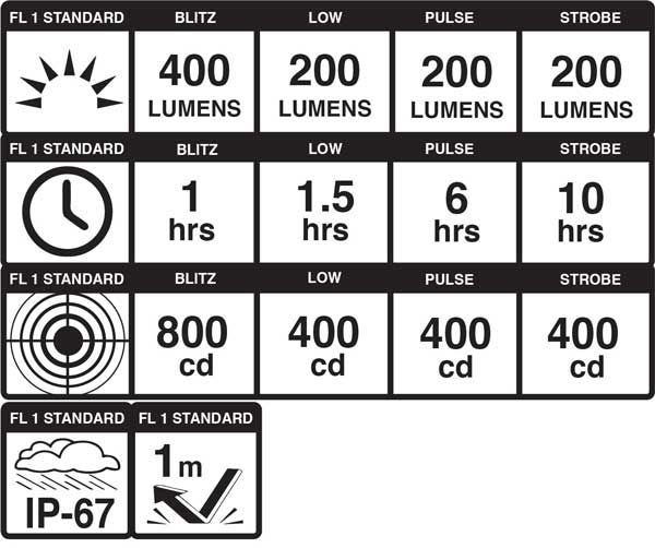 blackburn dayblazer 400