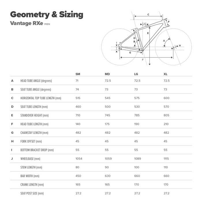 schwinn vantage rxe