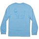 Carolina Blue