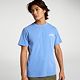 Blue Rapids/White Mnt